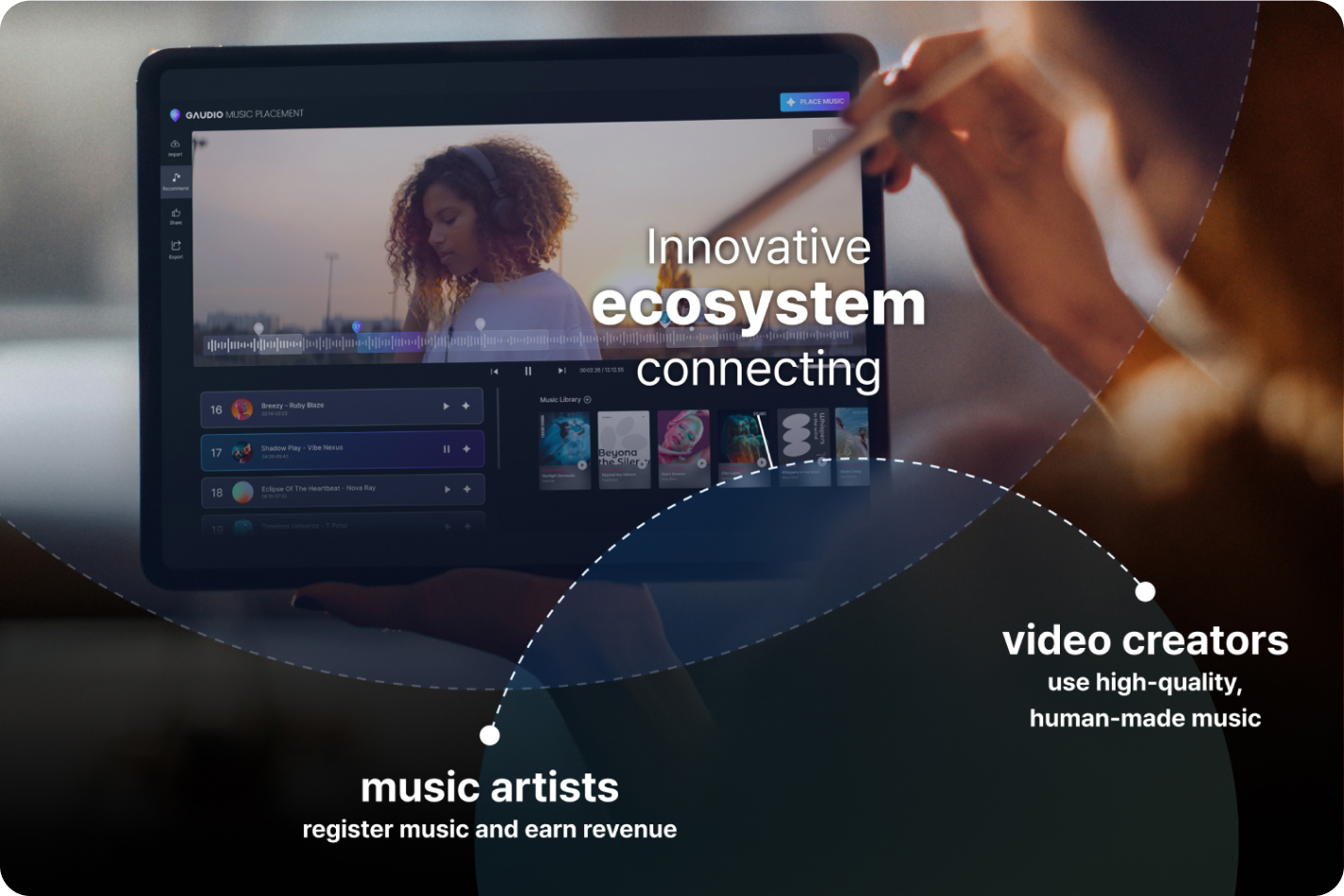 Innovative Ecosystem