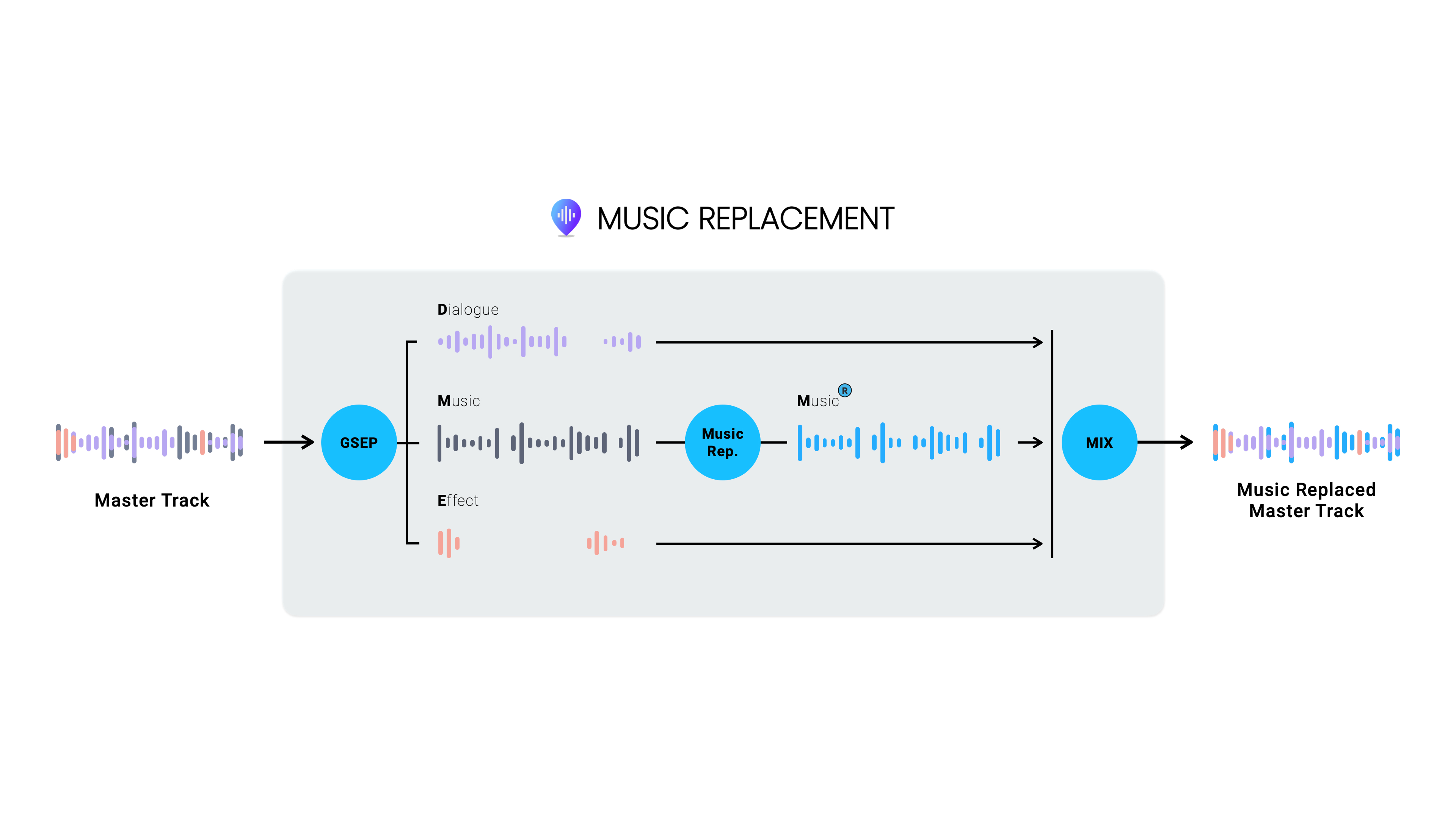 GSP-MR: A Revolutionary AI Solution for Copyright Issues