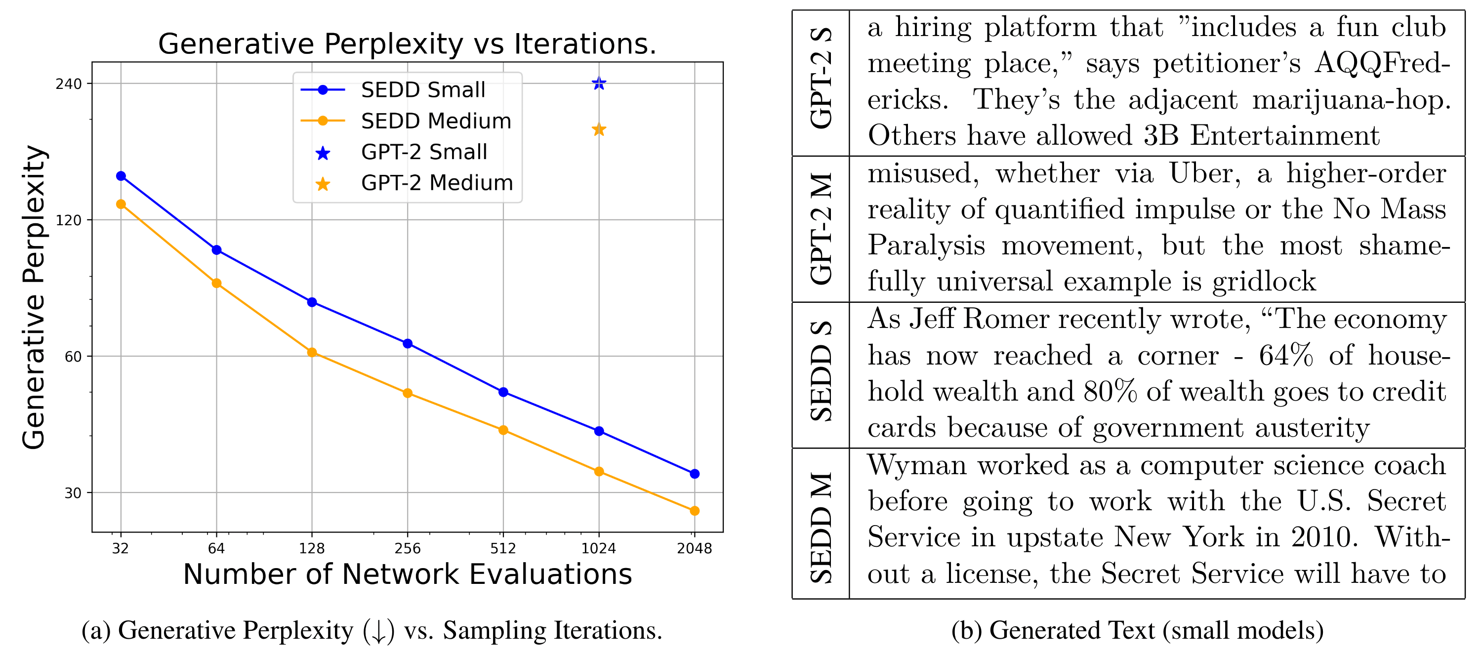 ou, Aaron, Chenlin Meng, and Stefano Ermon. "Discrete Diffusion Language Modeling by Estimating the Ratios of the Data Distribution."