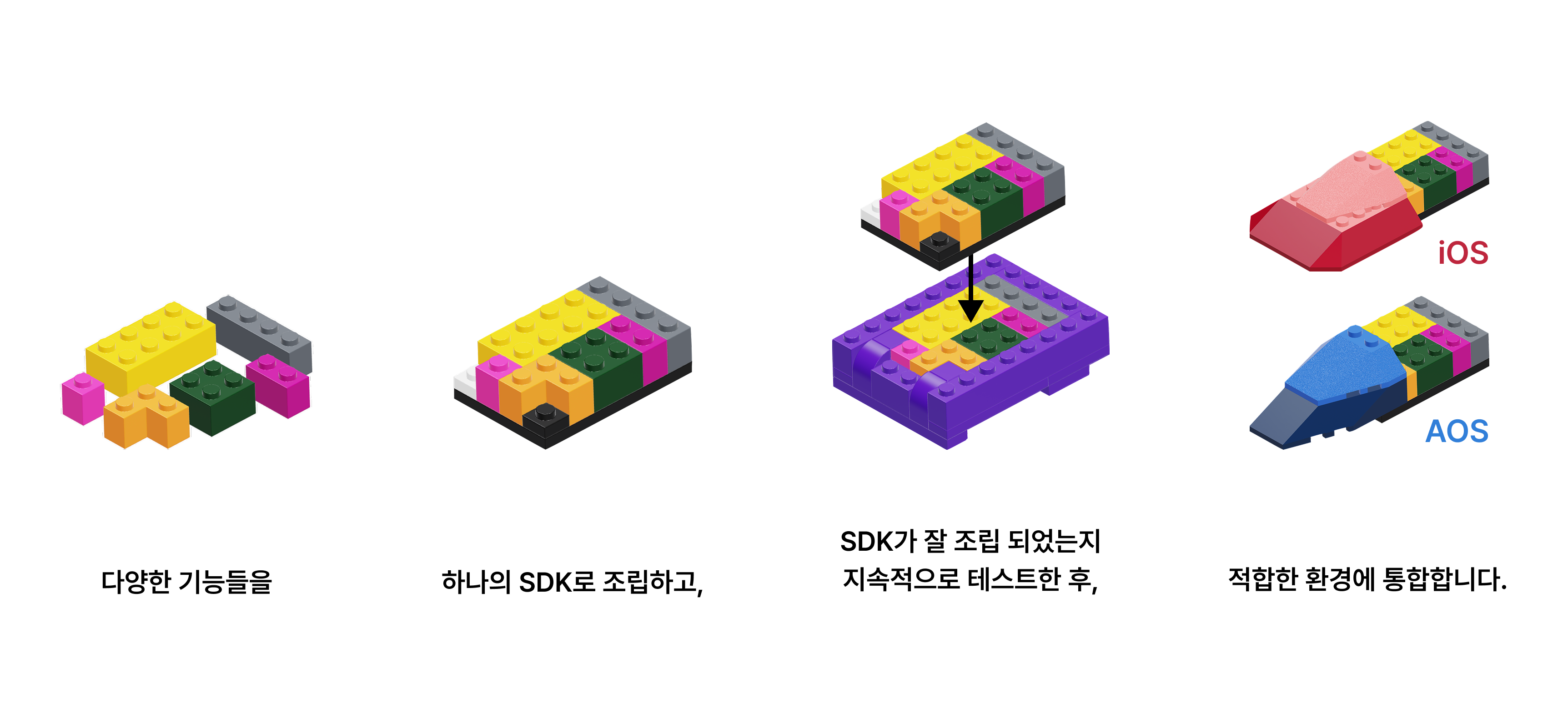 What is SDK development