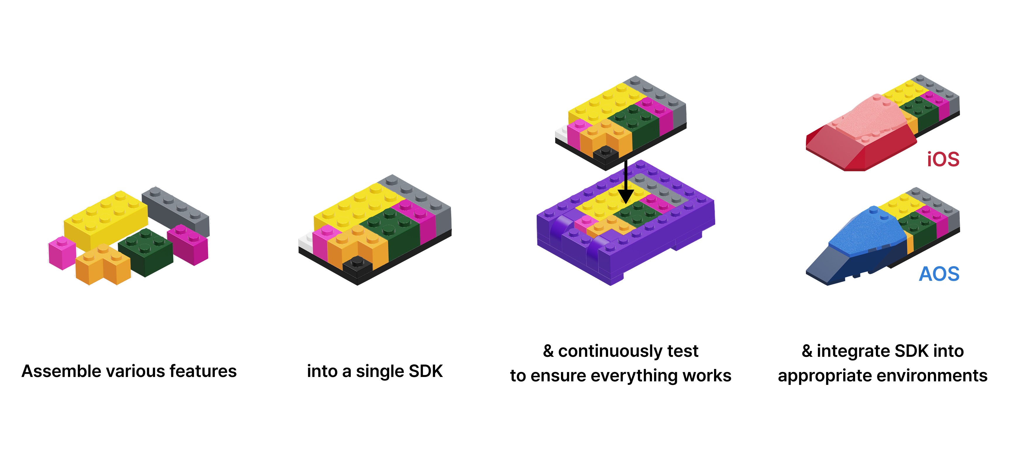 What does Gaudio Lab SDK Development Team do